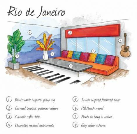 Rio de Janeiro - illustration - inredning - Budget Direct