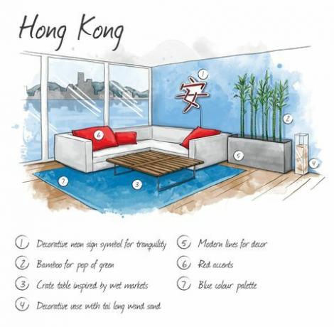 Hong Kong - illustration - inredning - Budget Direct