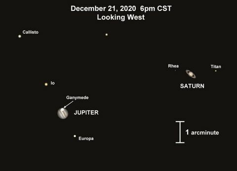 Jupiter och Saturnus