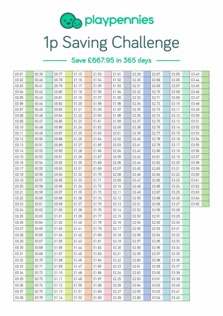 Spela Pennies 1p challenge