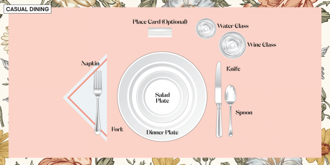grafik av middagsbordet