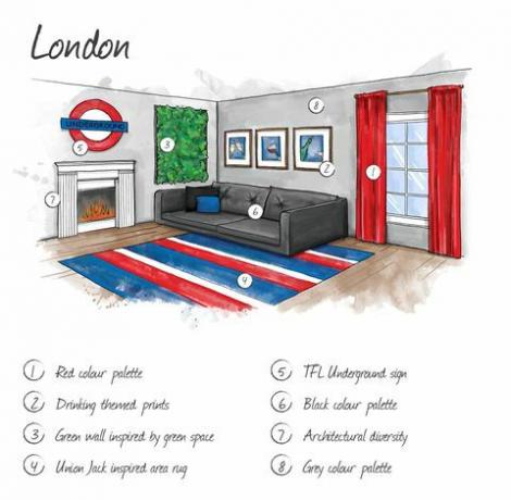 London - illustration - inredning - Budget Direct