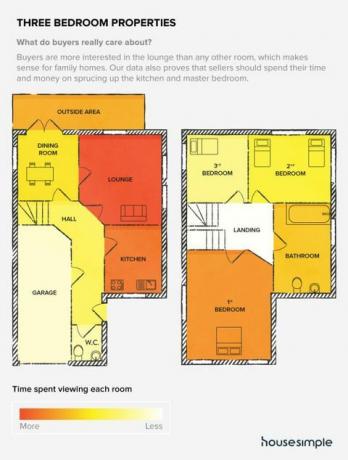 Tre sovrumshus - hussäljare - House Simple