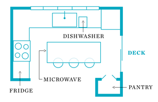 kökets layout